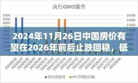 2024年中国房价展望,止跌回稳,砥砺前行,静待房价稳定之时——励志之旅开启