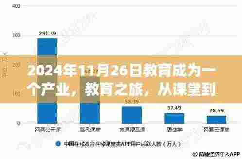 探寻心中的宁静胜地,教育产业化的自然之旅启程于课堂,2024年教育新篇章