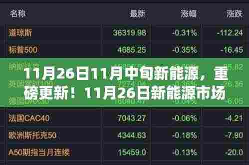 11月26日新能源市场深度洞察,洞悉未来趋势与重磅更新