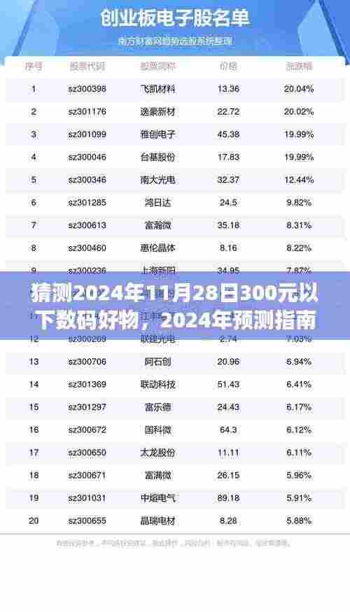 产品中心 第366页