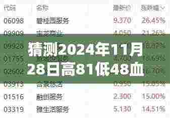 寻找血压与心灵的平衡点,深秋之旅预测与体验,高81低48血压的启示(2024年11月28日)