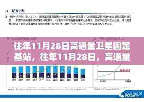 往年11月28日高通量卫星固定基站技术革新及产业影响概览