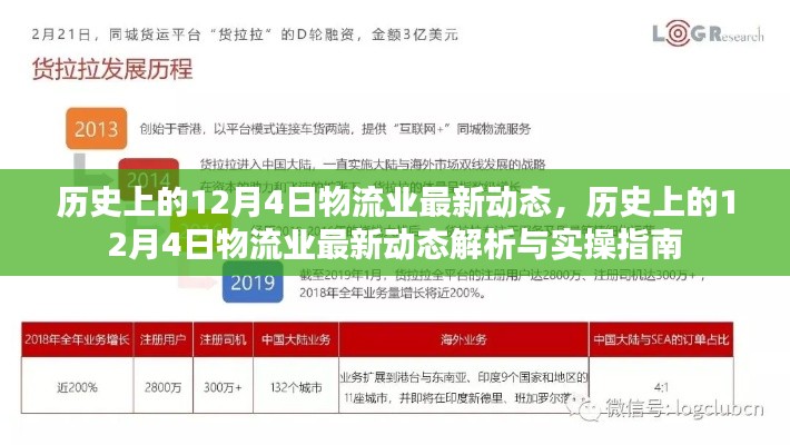 历史上的12月4日物流业动态概览与实操指南解析