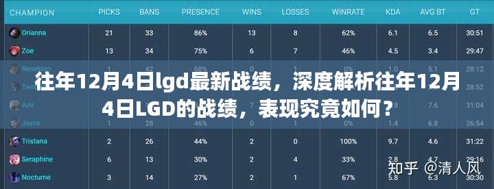 深度解析,往年12月4日LGD的战绩表现与最新战绩回顾