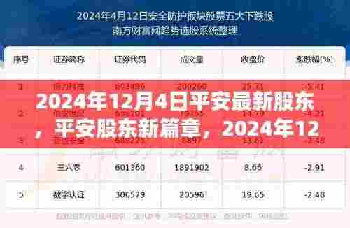 2024年12月4日平安股东新篇章,背景、影响与重要地位解析