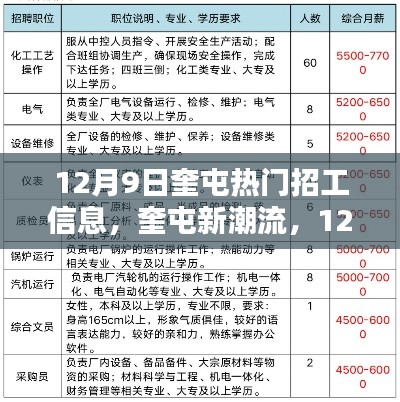 12月9日奎屯热门招工信息,高科技产品引领未来招工新纪元,奎屯新潮流涌动