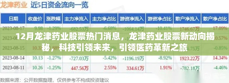 科技引领未来，揭秘龙津药业股票新动向，医药革新之旅启程