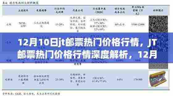 12月10日JT邮票热门价格行情深度解析及市场观察评测