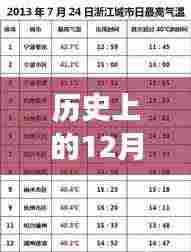 历史上的十二月十日，围棋口诀的演变与深远影响之我见