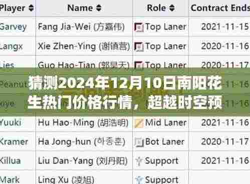 揭秘南阳花生行情,预测未来价格走势,学习变化赋予自信与力量,超越时空预测,2024年南阳花生热门价格行情展望。