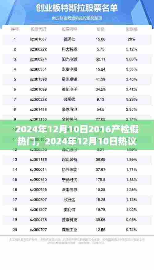 以2016年为界,产检假制度的演变与反思,热门热议于2024年12月10日