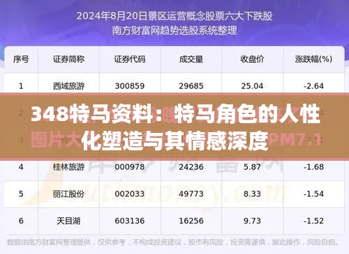 348特马资料:特马角色的人性化塑造与其情感深度