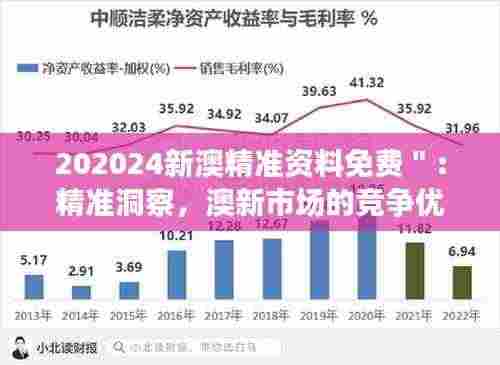 202024新澳精准资料免费":精准洞察,澳新市场的竞争优势