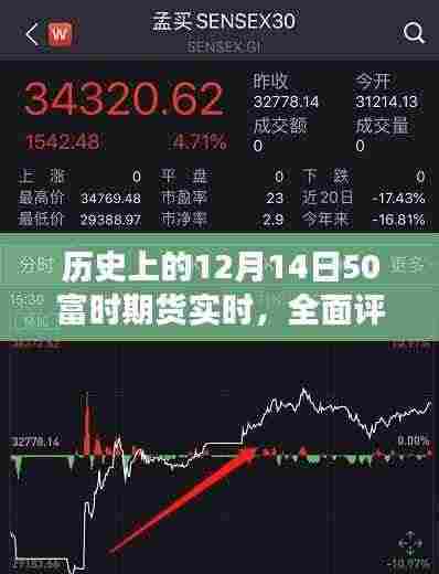 历史上的12月14日期货市场实时动态分析平台全面评测