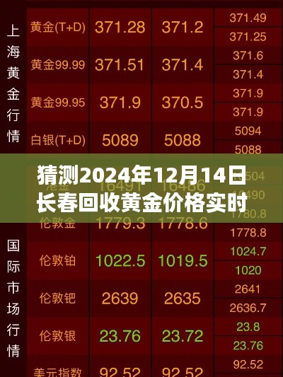 2024年长春黄金回收价格预测与解析,实时查询及影响因素分析