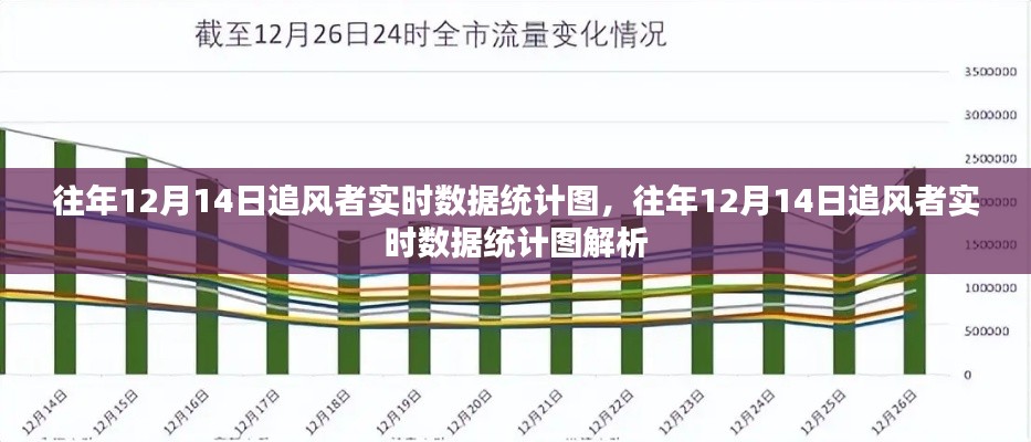 往年12月14日追风者实时数据统计与解析报告
