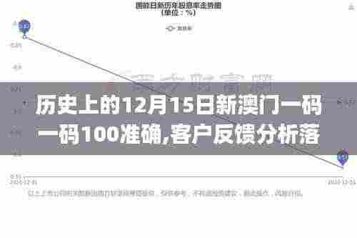历史上的12月15日新澳门一码一码100准确,客户反馈分析落实_影像版8.257