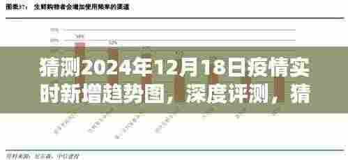 2024年12月18日疫情实时新增趋势图深度评测,特性、体验、竞品对比及用户群体分析