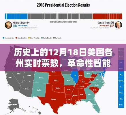 揭秘智能产品背后的故事,历史上的美国各州票数动态追踪与实时数据解析