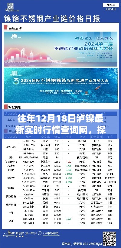 探秘泸镍行情特色小店,最新实时行情一网打尽,揭秘往年12月18日泸镍市场走势!