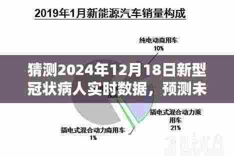 预测未来之路,关于2024年12月18日新型冠状病人实时数据的猜测与探讨