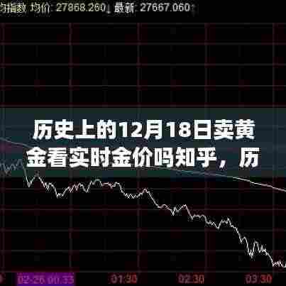 历史上的黄金交易背后的故事,黄金实时金价与黄金交易在12月18日的演变