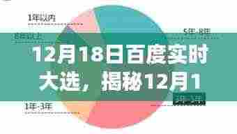 揭秘百度实时大选,科技巨头的数据洞察与民意新纪元(12月18日)