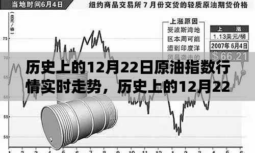 历史上的12月22日原油指数行情深度解析与实时走势探讨,多元观点下的市场洞察