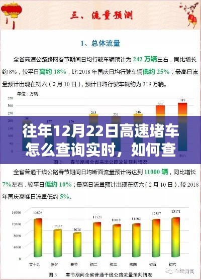 往年12月22日高速实时堵车查询指南,详细步骤与查询方法