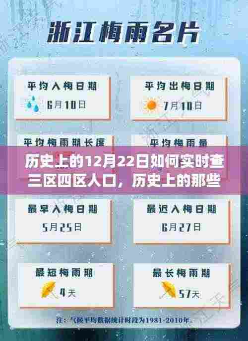 历史上的12月22日,三区四区人口实时探索之旅