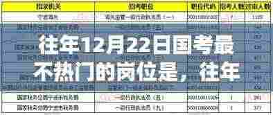 往年12月22日国考冷门岗位解析,特性、体验、竞品对比及用户群体深度探讨