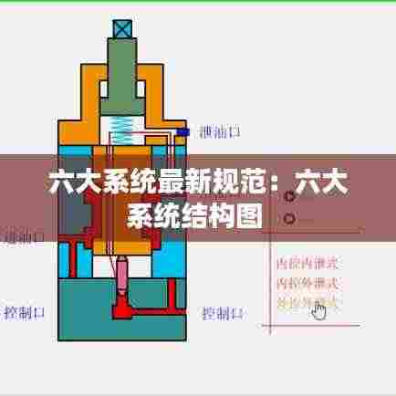 六大系统最新规范:六大系统结构图