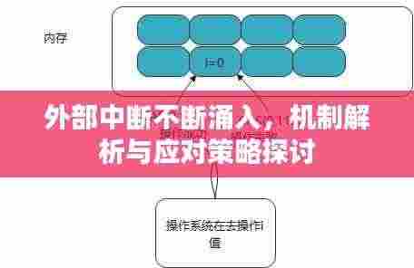 外部中断不断涌入,机制解析与应对策略探讨