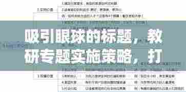 吸引眼球的标题,教研专题实施策略,打造高效课堂的秘诀!