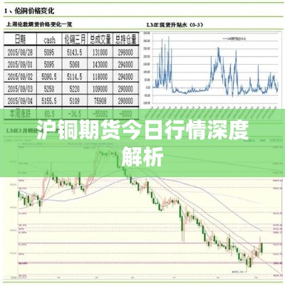 沪铜期货今日行情深度解析
