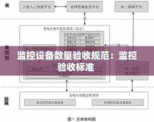 监控设备数量验收规范:监控验收标准