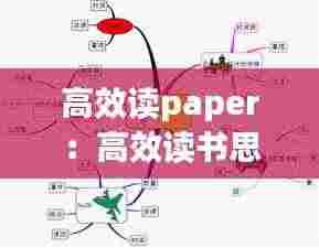 高效读paper:高效读书思维导图