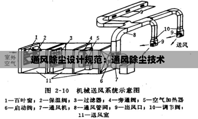 通风除尘设计规范:通风除尘技术