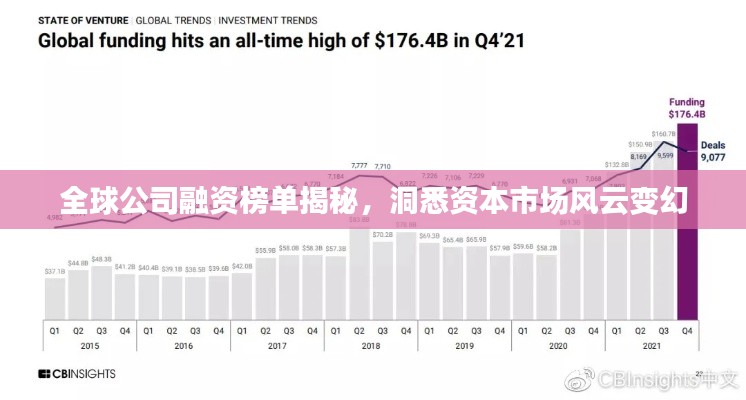 全球公司融资榜单揭秘,洞悉资本市场风云变幻
