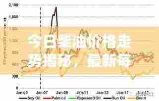 今日柴油价格走势揭秘,最新每吨价格及市场影响因素分析