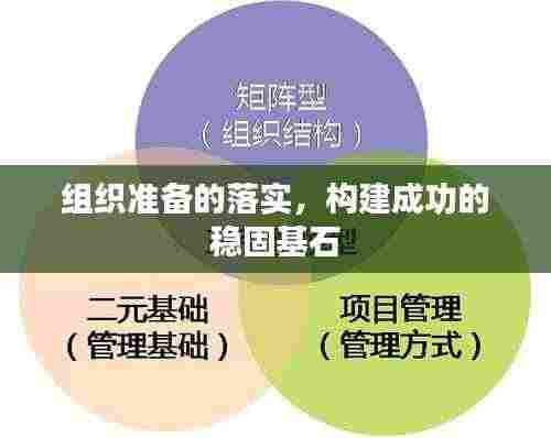 组织准备的落实，构建成功的稳固基石