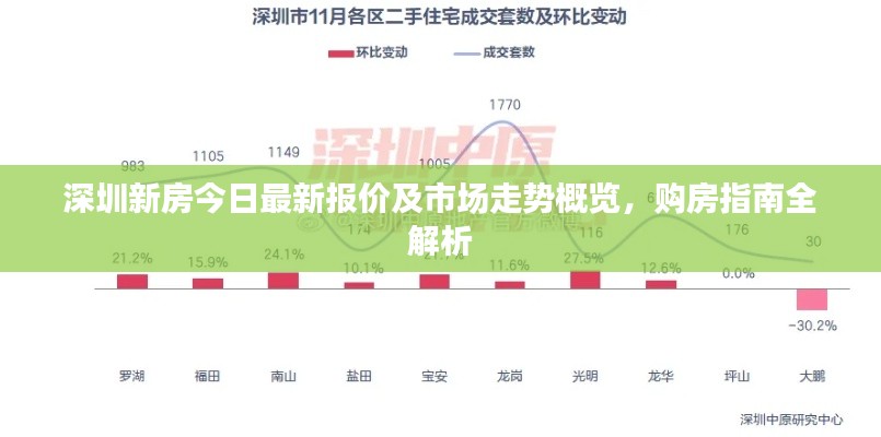 深圳新房今日最新报价及市场走势概览,购房指南全解析