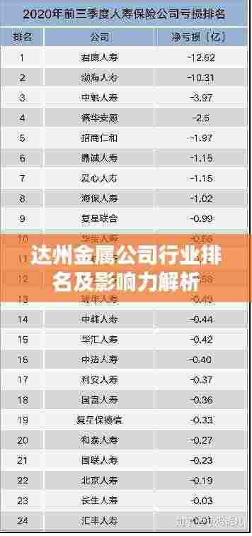 达州金属公司行业排名及影响力解析