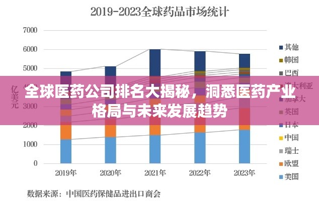 全球医药公司排名大揭秘,洞悉医药产业格局与未来发展趋势