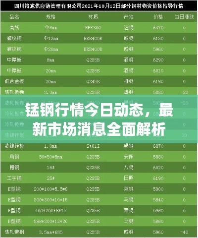 锰钢行情今日动态，最新市场消息全面解析
