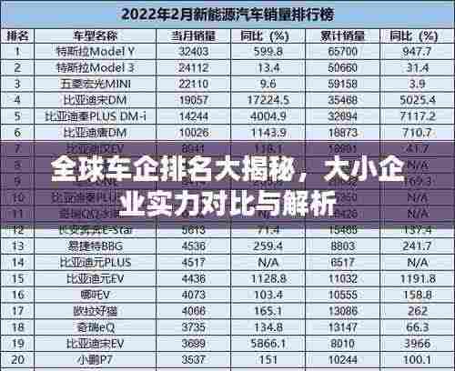全球车企排名大揭秘,大小企业实力对比与解析