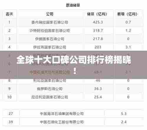 全球十大口碑公司排行榜揭晓!