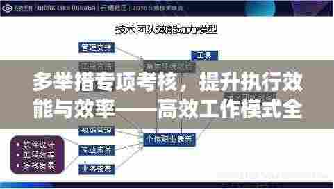 多举措专项考核,提升执行效能与效率——高效工作模式全面推行