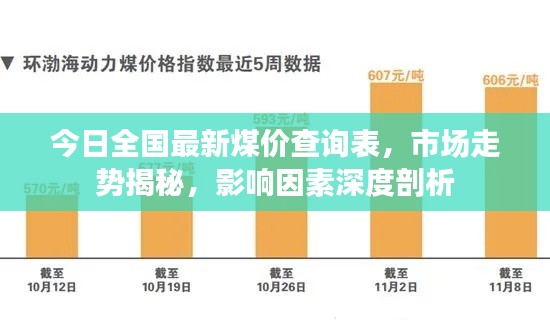 今日全国最新煤价查询表，市场走势揭秘，影响因素深度剖析