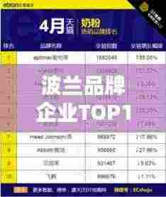 波兰品牌企业TOP10榜单揭晓